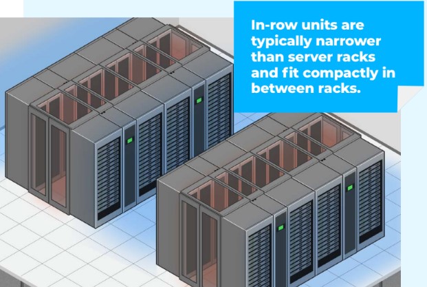 In-row units are typically narrower than server racks and fit compactly in between racks.