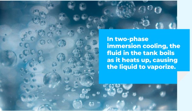 In two-phase immersion cooling, the fluid in the tank boils as it heats up, causing the liquid to vaporize.